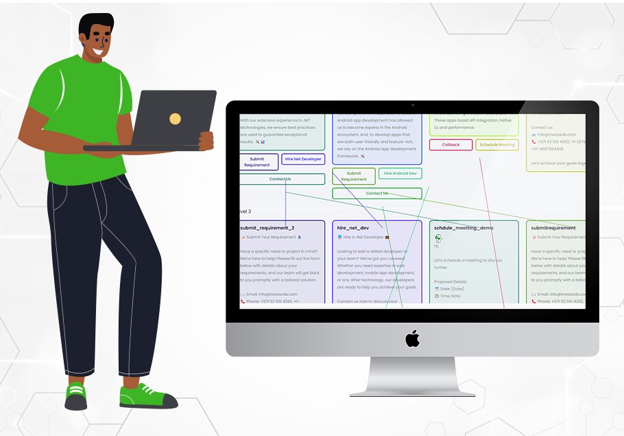 Customizable-Workflows-_-ZOHO