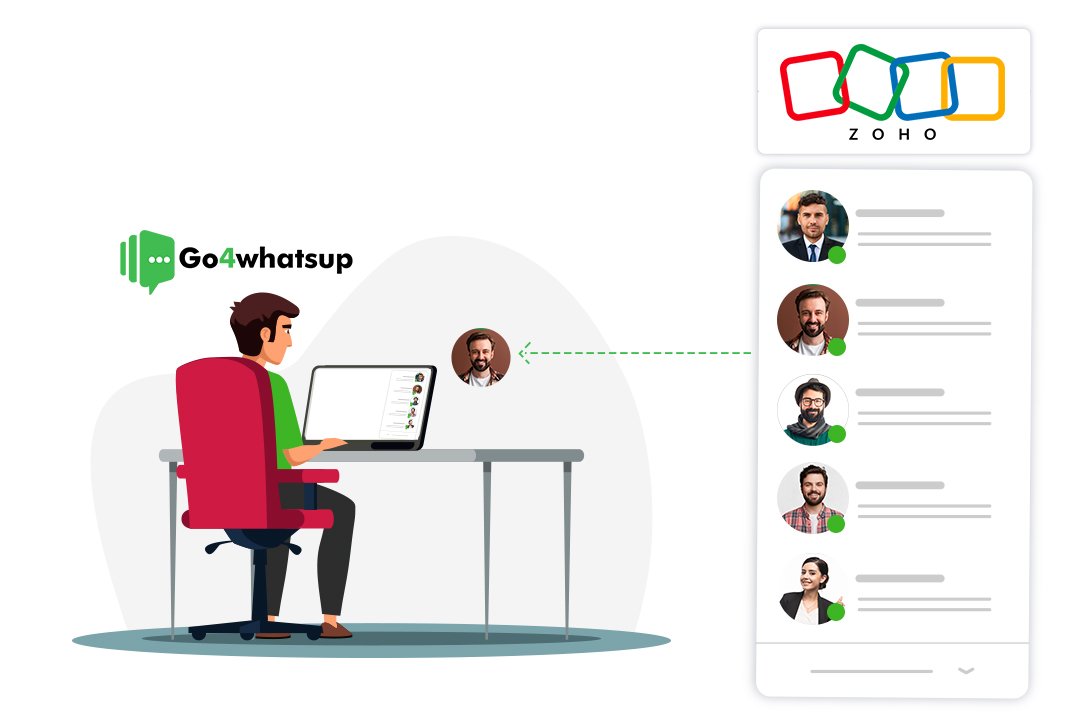 Unified Customer Data -ZOHO