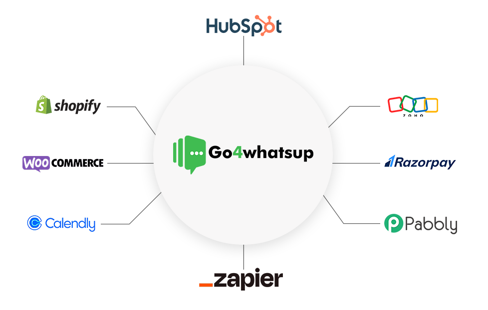 Third-Party-Tool-Integrations_1