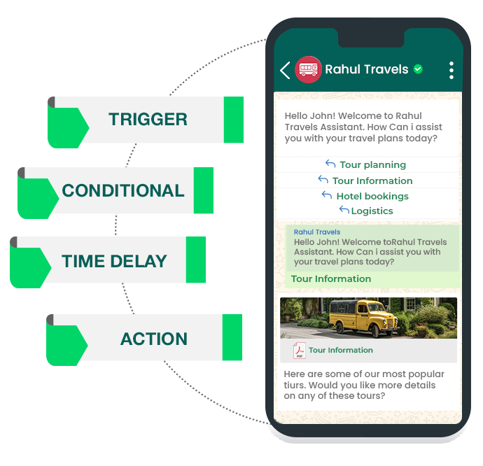communication-flow-builder-_1