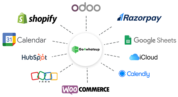 Third-Party-Tool-Integrations