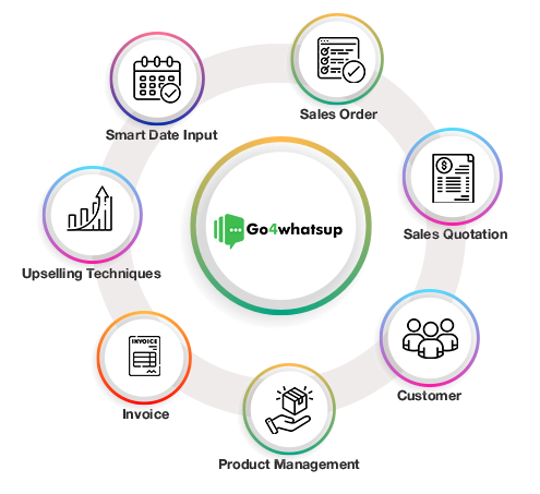 Go4Whatsup – First and Only Full Odoo WhatsApp Automation Platform