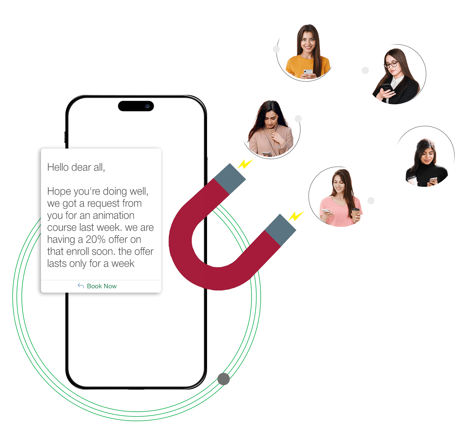 post-purchase-support-retention