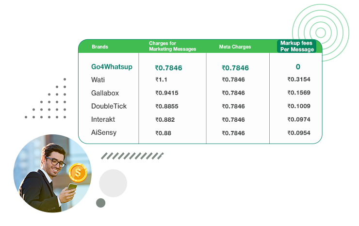 Transparent pricing structur
